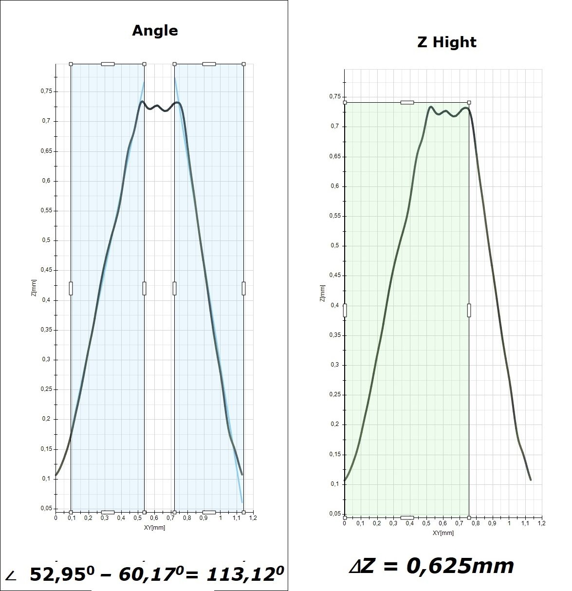 2d measurment of a screw